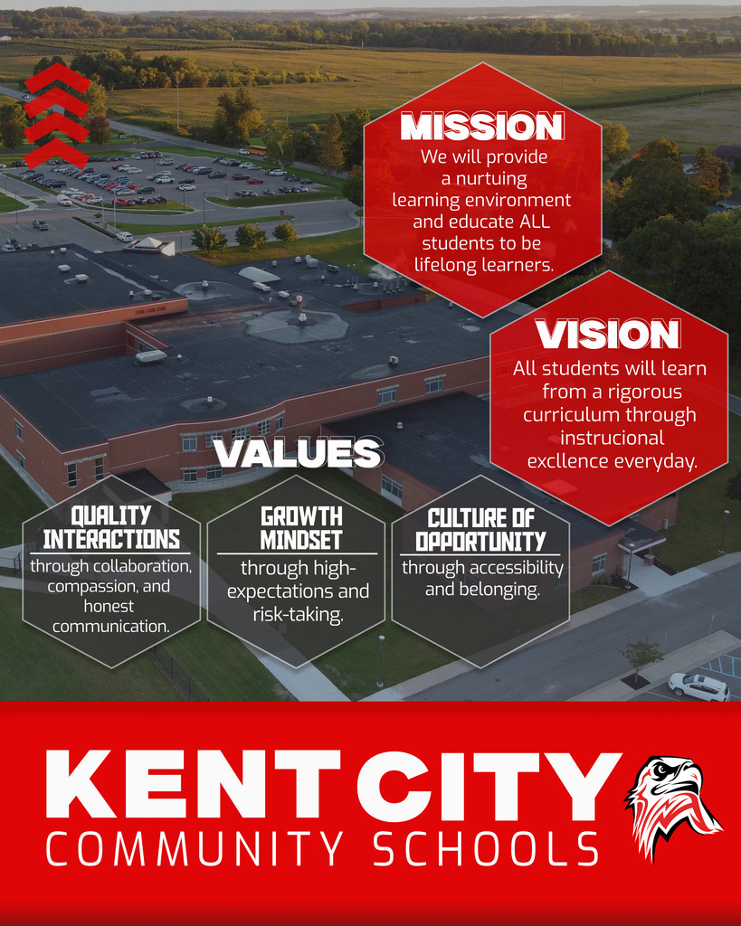 District Values 2025